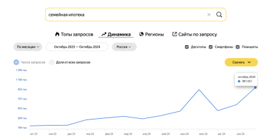 Как поменялись интересы покупателей на рынке недвижимости.